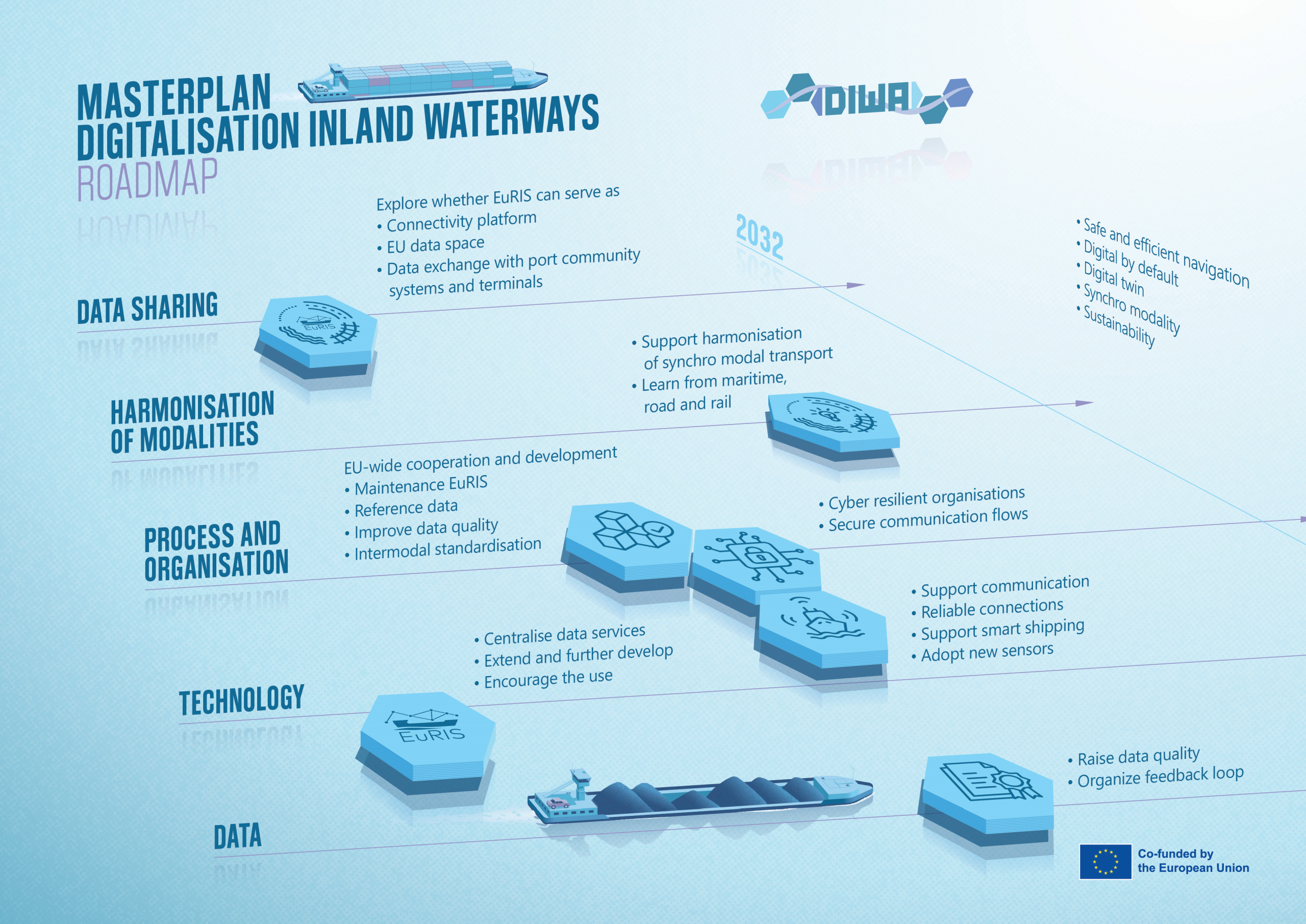 Act5_Masterplan_roadmap