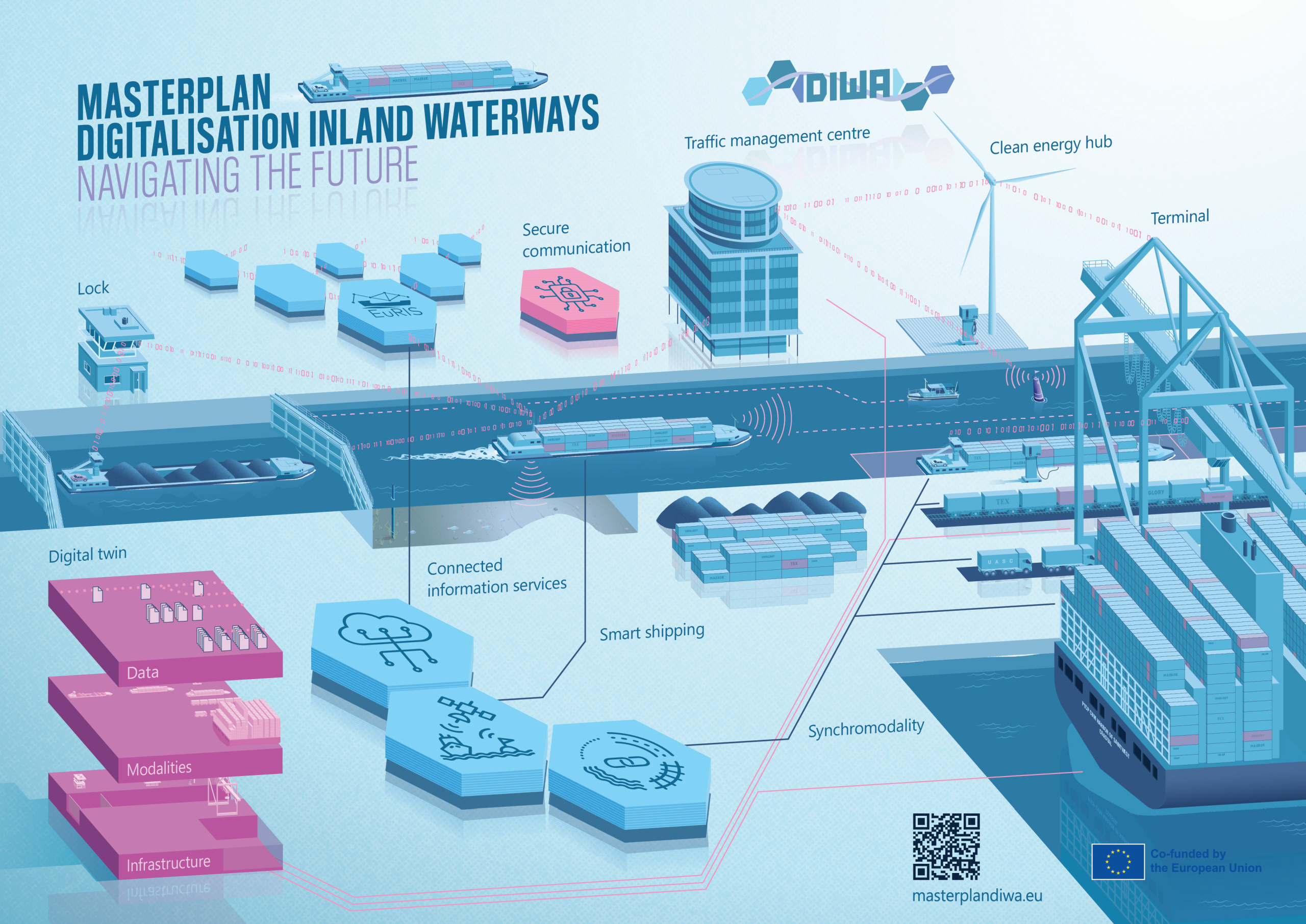 Act5_Masterplan_vision_v2